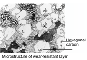 Wear-resistant layer microstructure